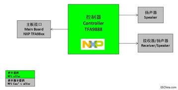 探索第248頁 手機應(yīng)用軟件的創(chuàng)新與未來趨勢