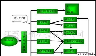 Graphinfo多維信息集成系統 電廠軟件與信息系統集成服務的創新解決方案