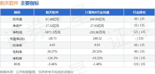 航天軟件本周盤點（6.8-6.12） 股價周漲1.14%，主力資金凈流出逾千萬