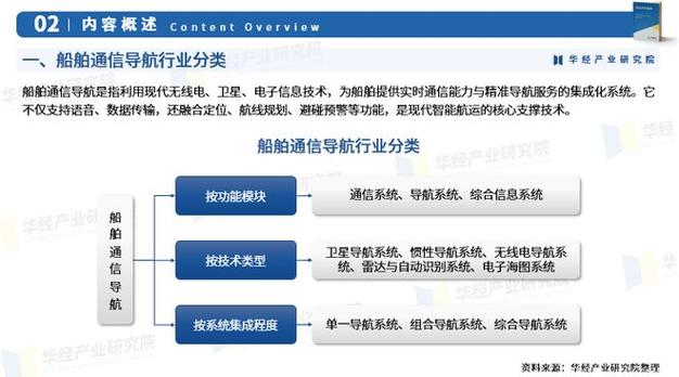 氣象及海洋專用儀器制造業的船舶通信導航產品以及信息系統集成數據